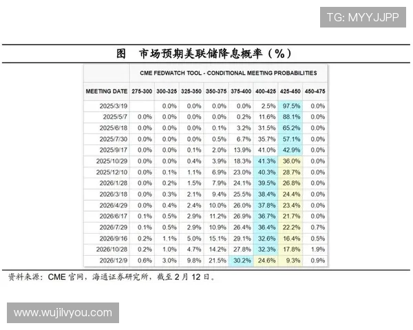 以2010至2025年通胀调整视角探析核心市场价值变动趋势