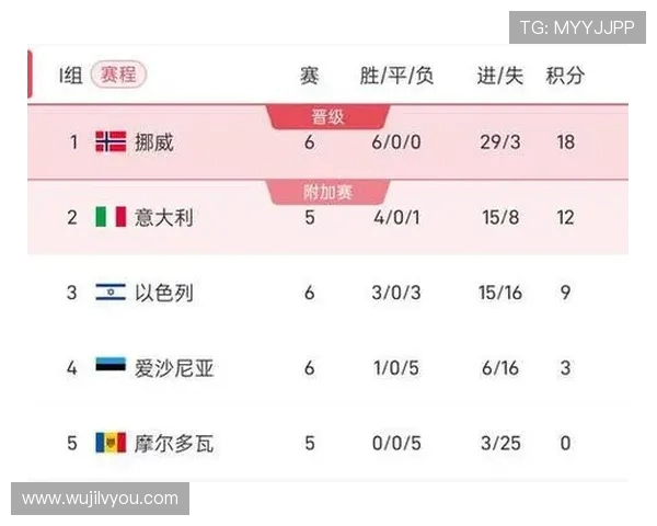 世界杯48强确定42席！欧洲区附加赛16争4，洲际附加赛6争2